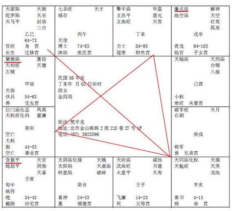 男命寡宿|紫微斗数诸星落命宫之：孤辰、寡宿详解【命理八字实战】